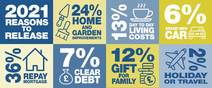 Can equity release help over 55s with the cost of living crisis?